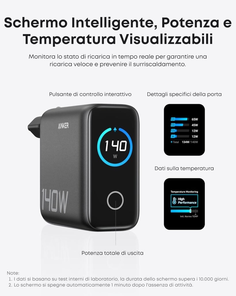 Display intelligente del caricatore Anker Zolo che visualizza potenza erogata per ogni porta e temperatura, con spiegazioni dettagliate delle diverse schermate e funzionalità.