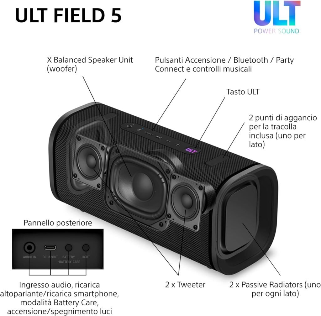 Schema tecnico del Sony ULT Field 5 che illustra la disposizione dei componenti audio (woofer, tweeter, radiatori passivi) e i controlli. La struttura interna rivela un design audio bilanciato con driver multipli per un'esperienza sonora a 360°.